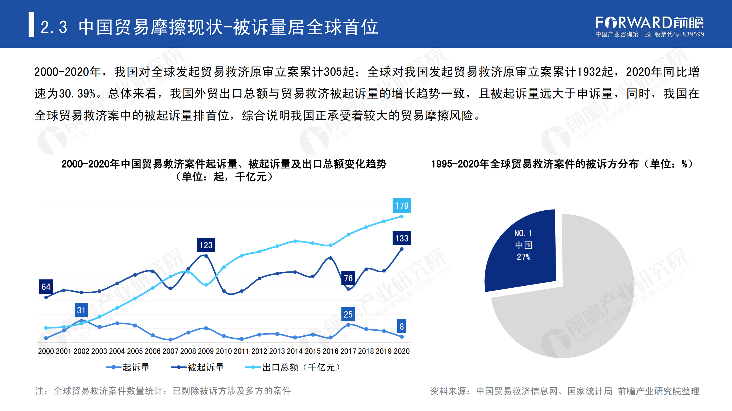 2020年中國貿(mào)易摩擦全景回顧-前瞻-2021-64頁_18.png