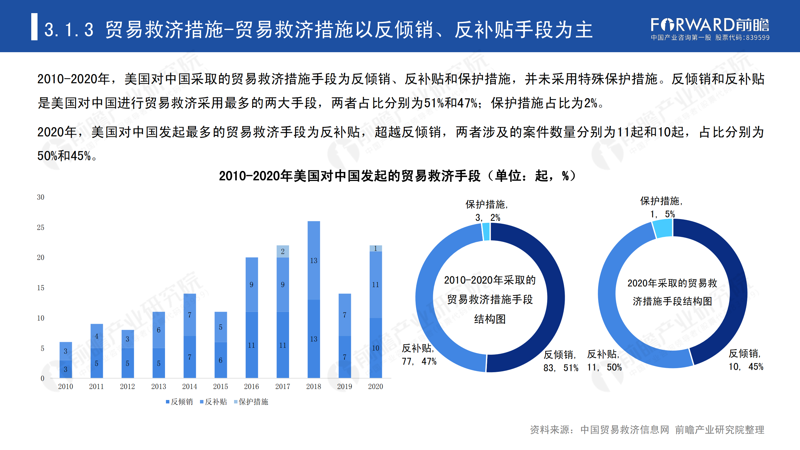 2020年中國貿(mào)易摩擦全景回顧-前瞻-2021-64頁_25.png