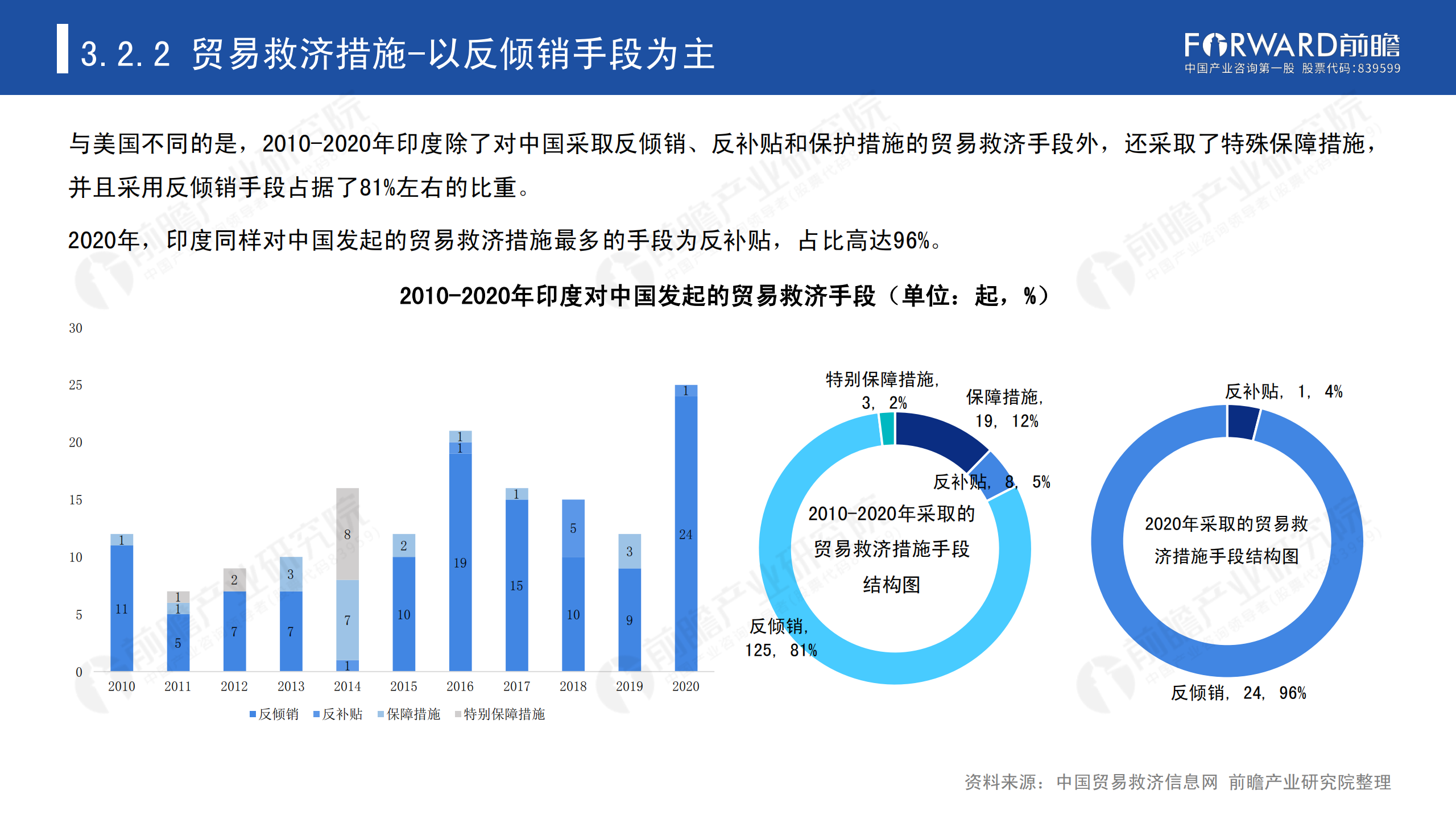 2020年中國貿(mào)易摩擦全景回顧-前瞻-2021-64頁_37.png