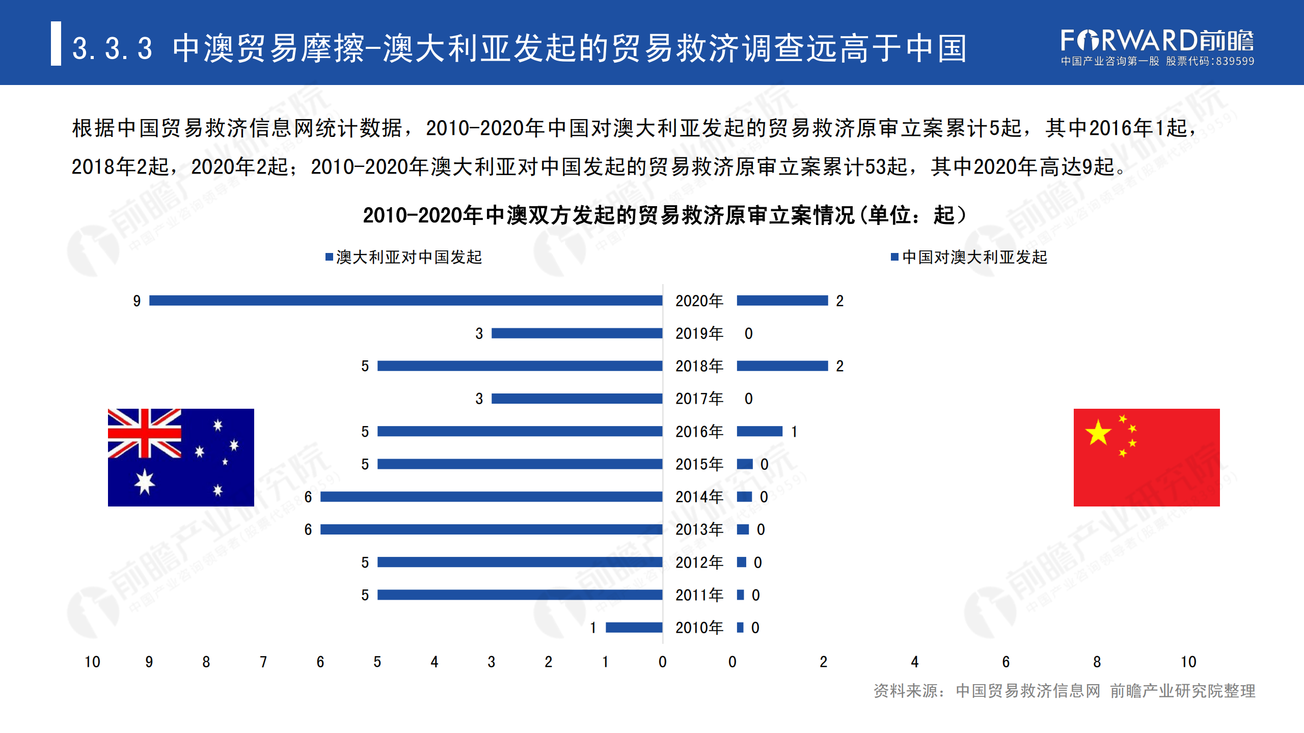 2020年中國貿(mào)易摩擦全景回顧-前瞻-2021-64頁_44.png