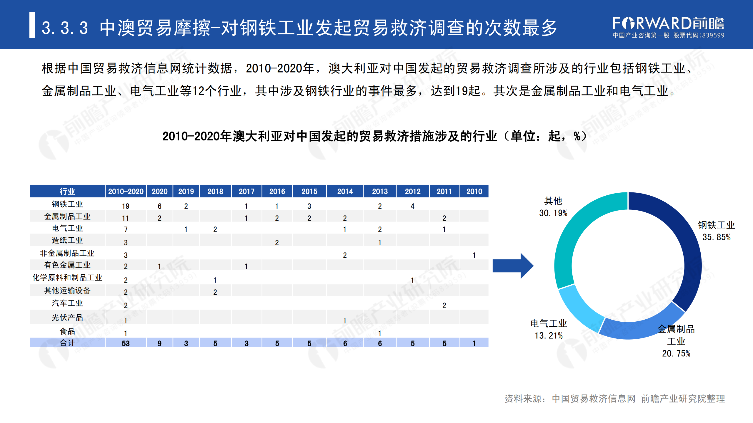 2020年中國貿(mào)易摩擦全景回顧-前瞻-2021-64頁_47.png