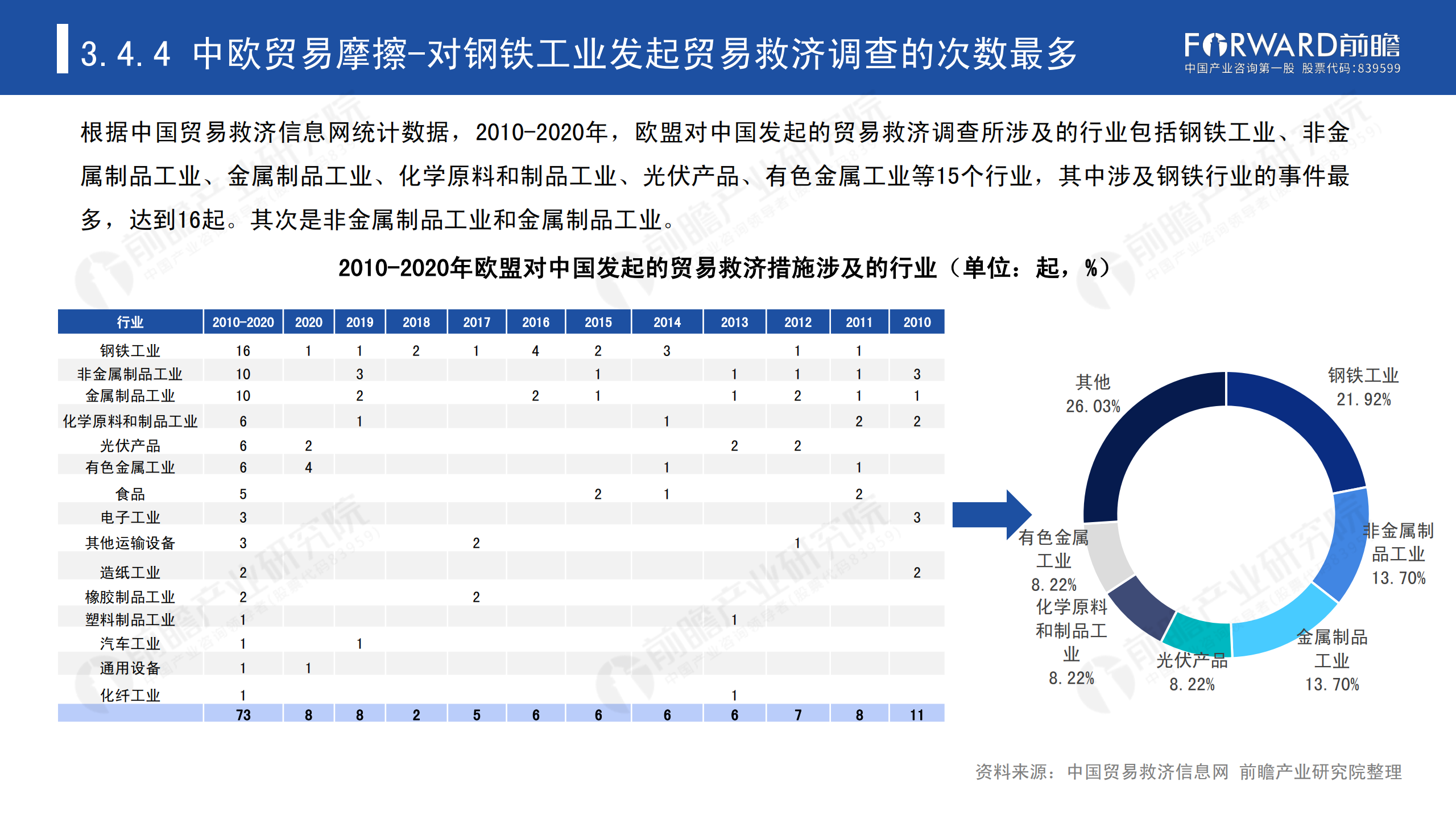 2020年中國貿(mào)易摩擦全景回顧-前瞻-2021-64頁_55.png