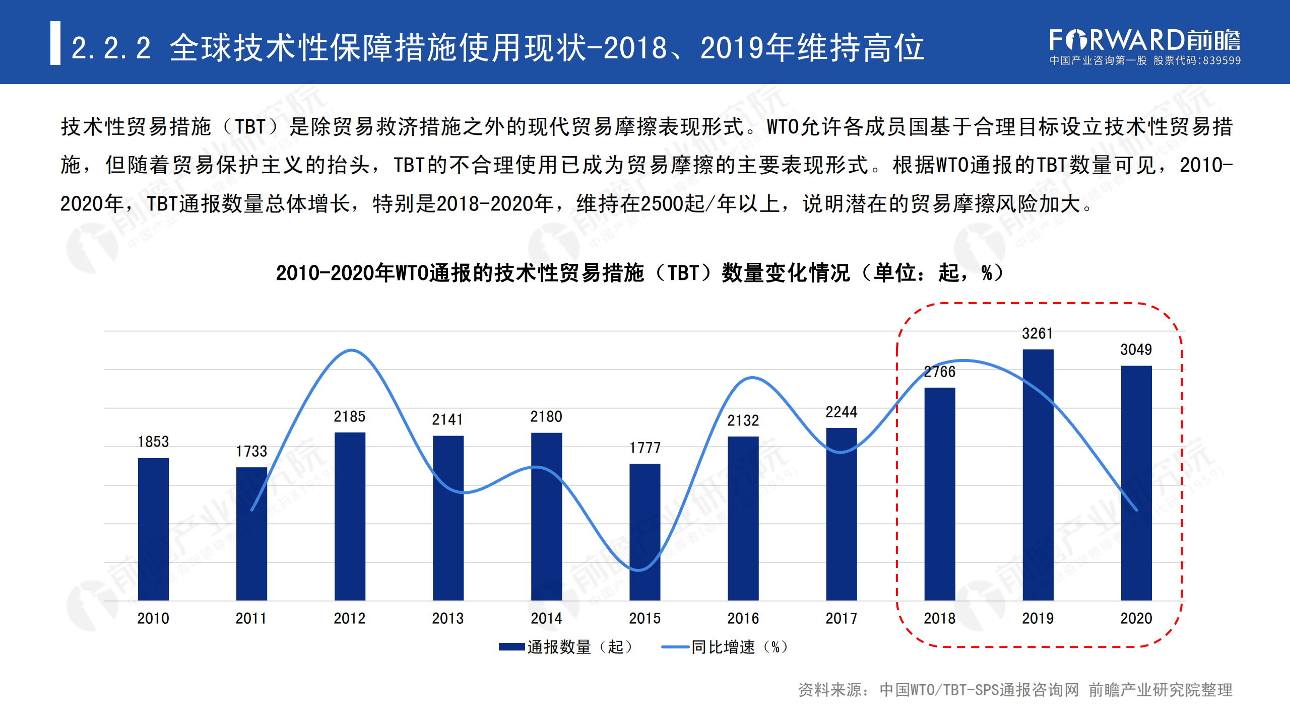 2020年中國貿(mào)易摩擦全景回顧-前瞻-2021-64頁_16.png